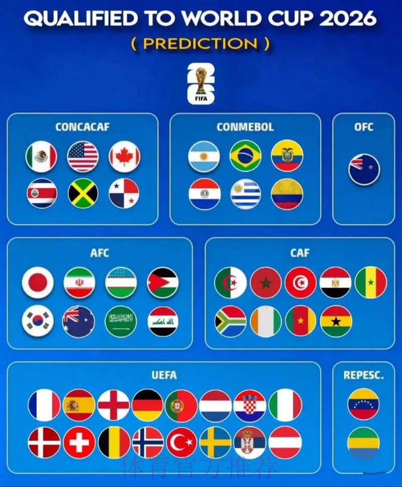 2026世界杯前瞻分析：哪家机构最具权威？